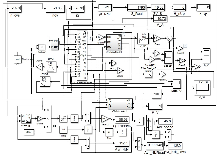 Блок-схема реализации имитационного моделирования с MR в Simulink