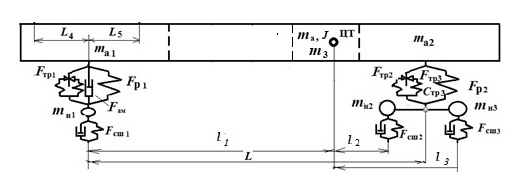 Модель раздельного подрессоривания автомобиля
