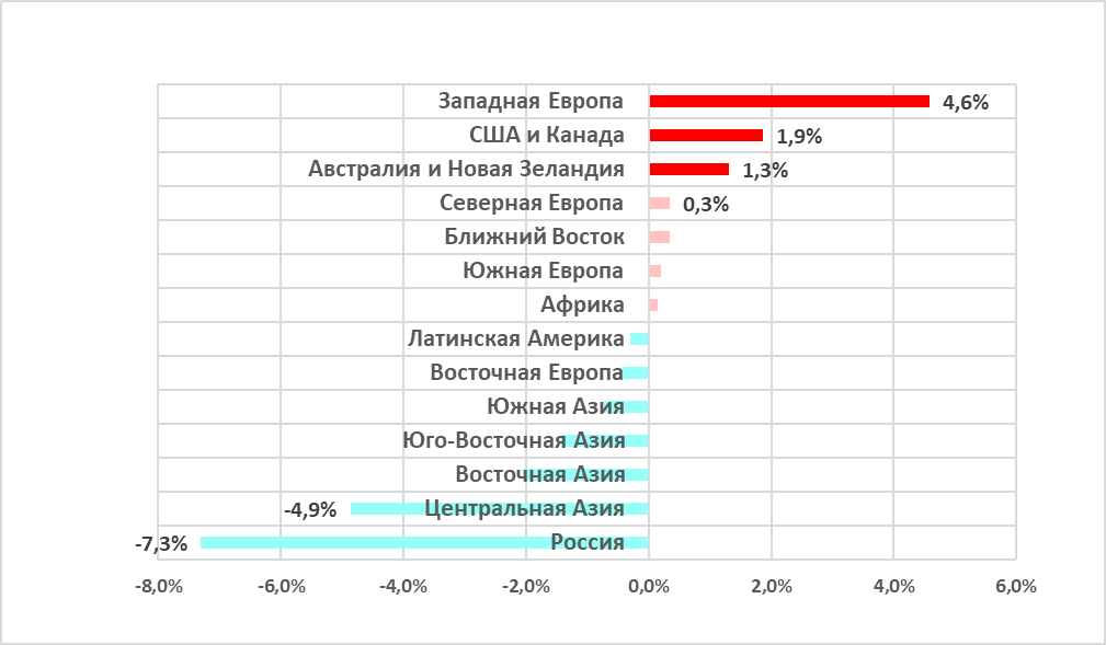 Изменение в регионах процента компьютеров АСУ, на которых были заблокированы вредоносные объекты, за первое полугодие 2023 года