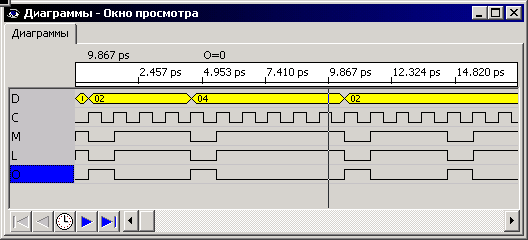 Окно временных диаграмм