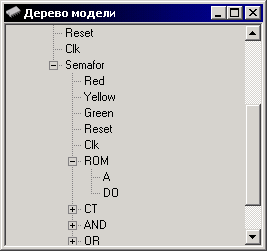 Дерево модели