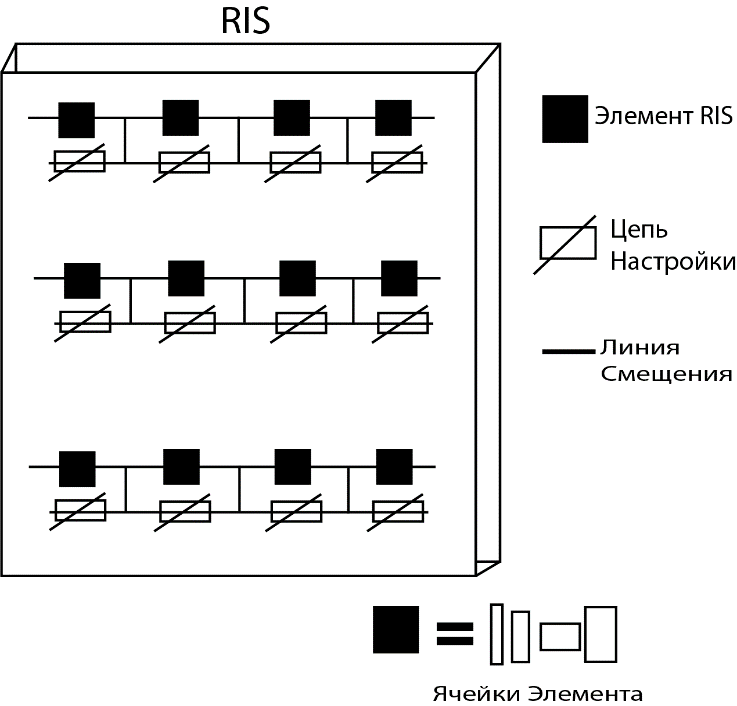 Схематическое изображение RIS