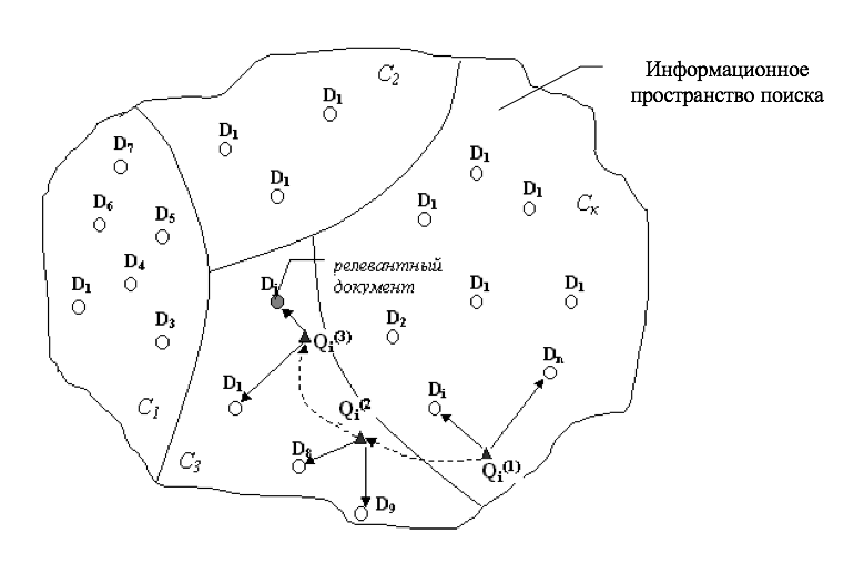 Геометрическое представление процесса информационного поиска