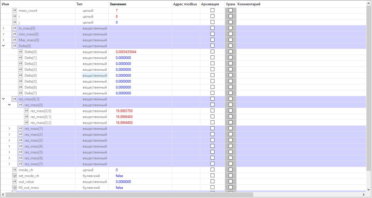 Данные для расчета погрешности