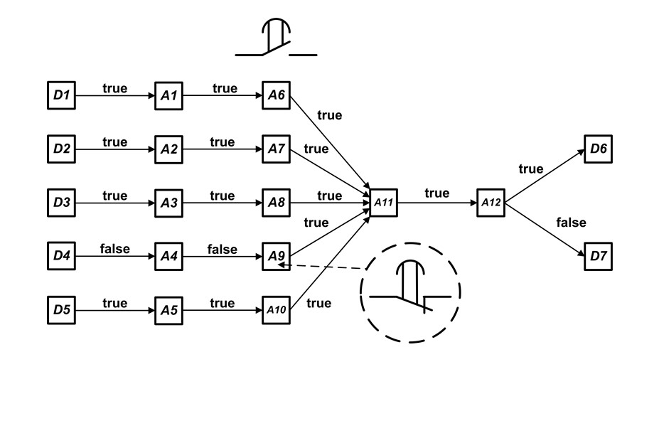 Пример композиции CMx и CMU более сложной категории 