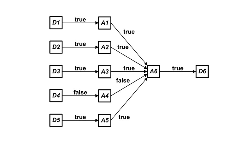 Пример композиции CMx и CMU