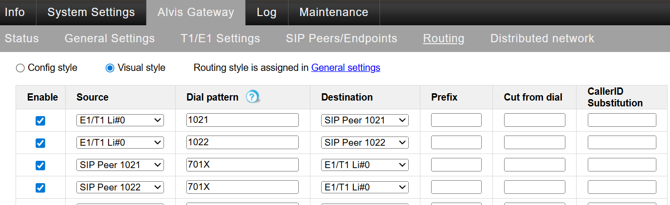 Таблица маршрутизации вызовов между шлюзом Alvis-GW и УПАТС