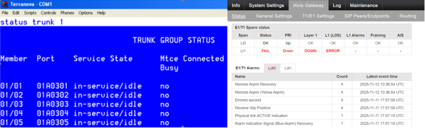 Состояние тайм-слотов транка