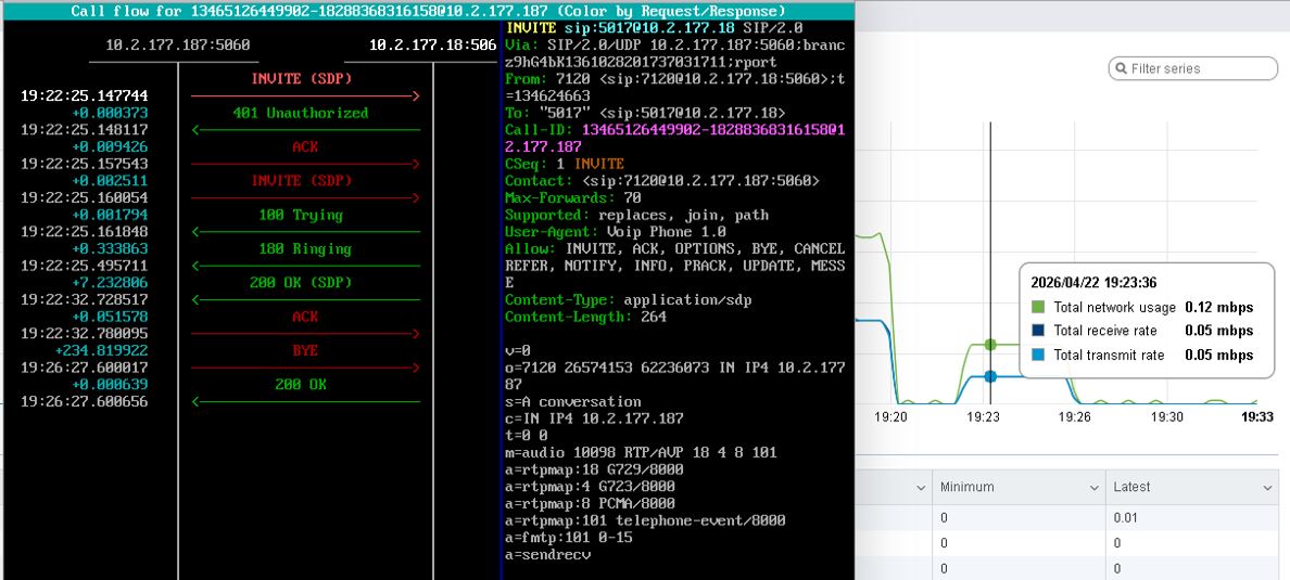 Телефонный вызов внутреннего абонента Asterisk S2 с использованием кодека g.729