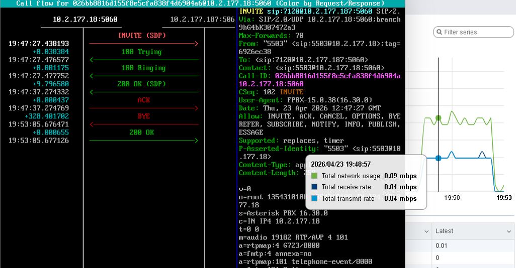Внутренний вызов SSW Asterisk с использованием кодека g.723
